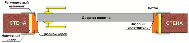 Розпашні двері, Каменское, Украина