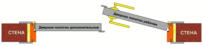 Розпашні двері, Каменское, Украина
