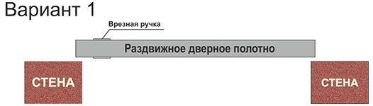 Розсувні двері, Каменское, Украина