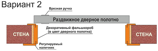 Розсувні двері, Каменское, Украина