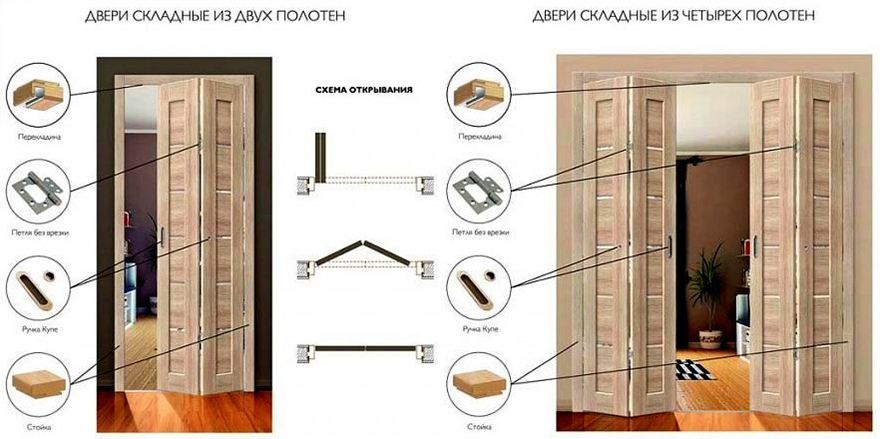 Двері книжка, Каменское, Украина