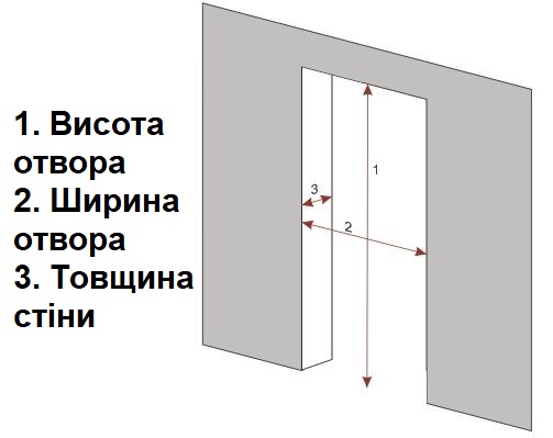 Як зробити попередній розрахунок вартості дверей?