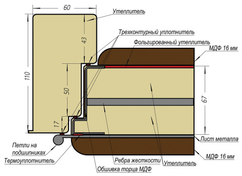 Конструкція для квартири