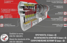 Securemme K75